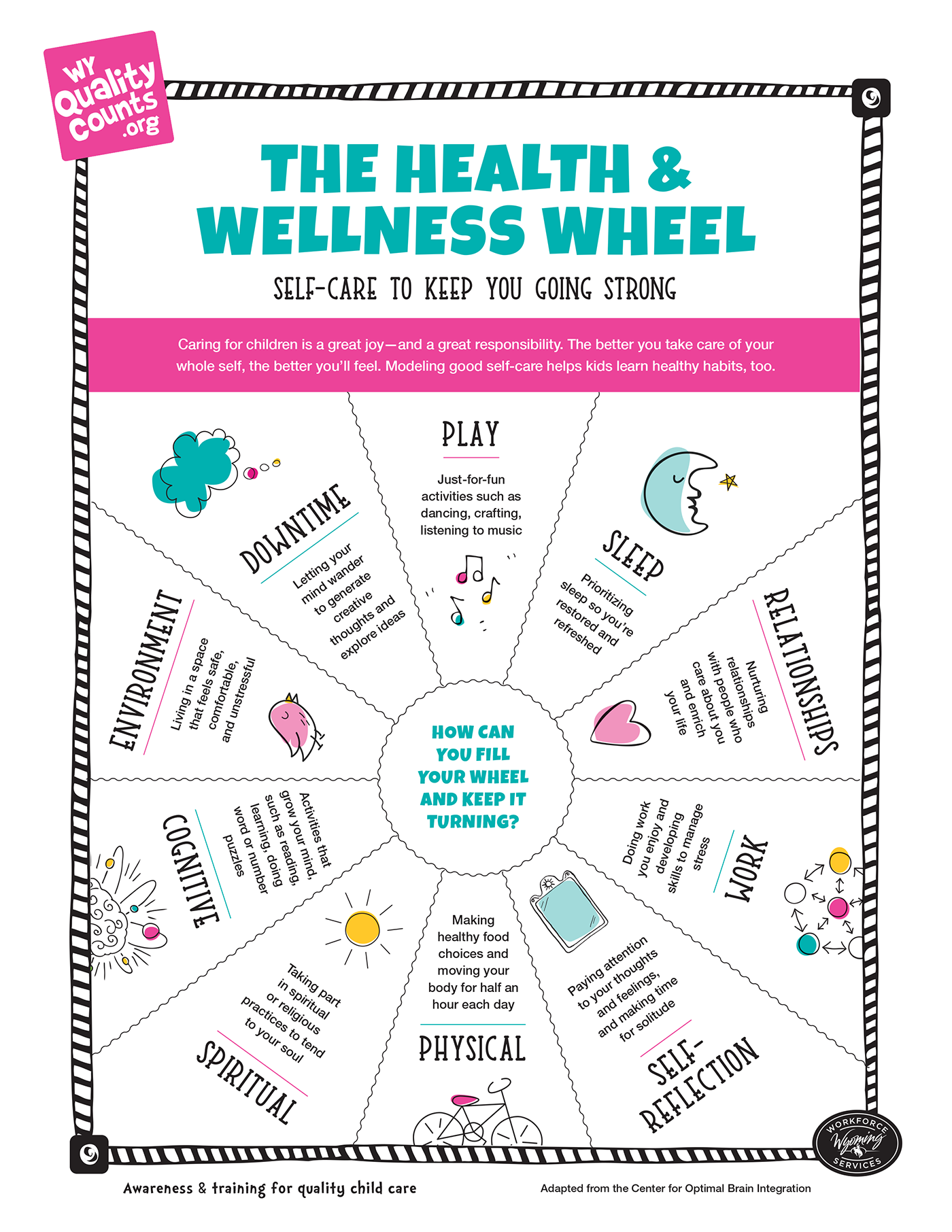 parenting wellness wheel checklist