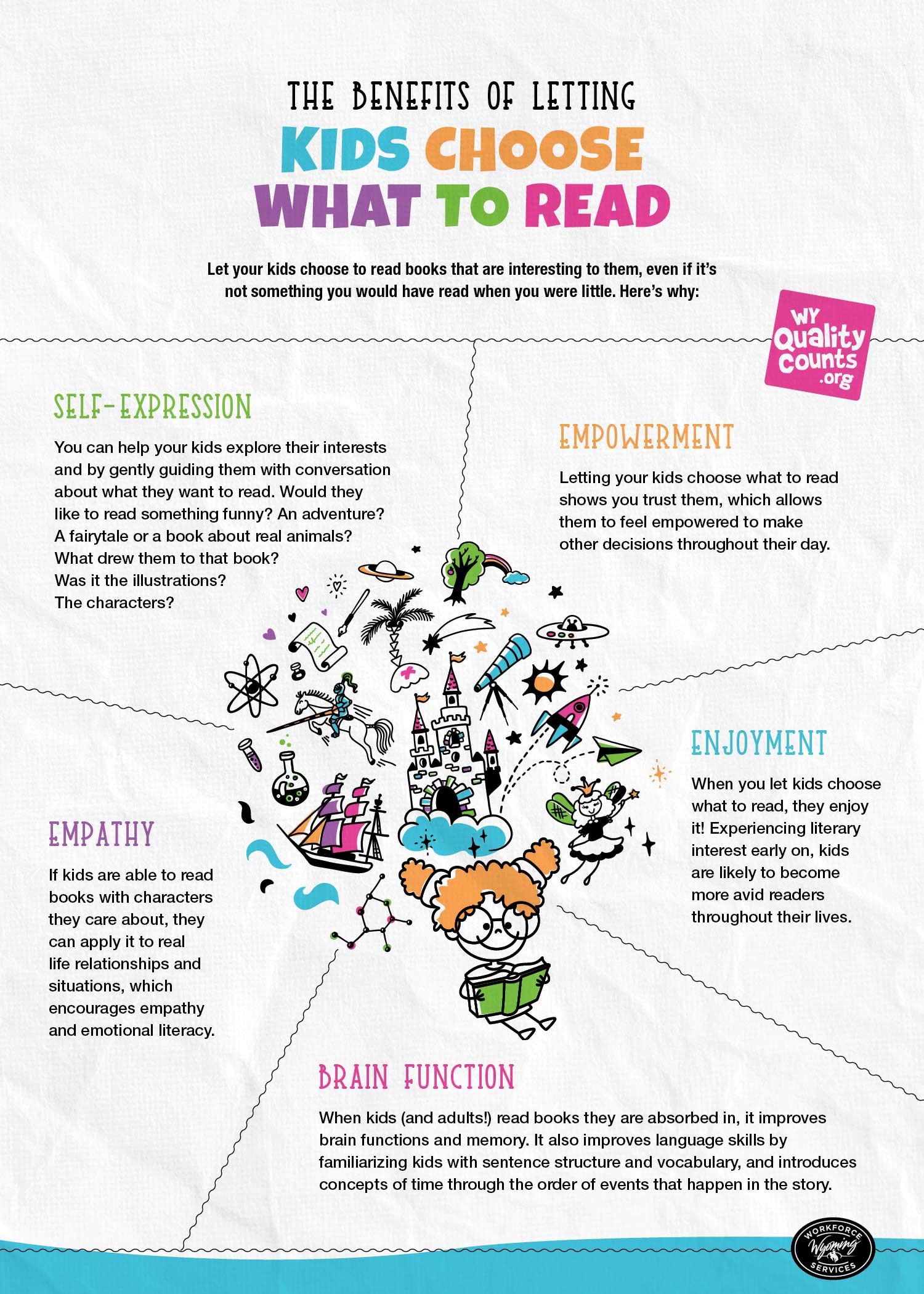 The Power of Choosing What to Read Graphic